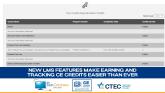 New LMS Features Make Earning and Tracking CE Credits Easier Than Ever